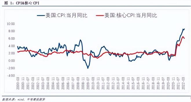 市场稳定美债需求更高期限溢价，花旗分析建议维持减持立场