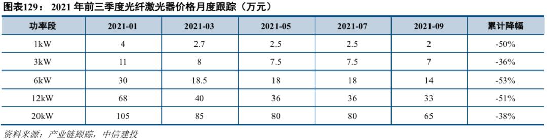 中信建投黄金价格走势及投资前景分析