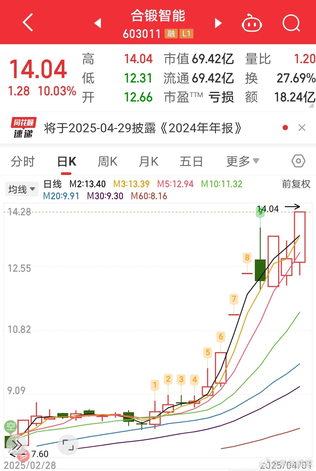 可控核聚变概念股，6天5涨停，紧急发声！