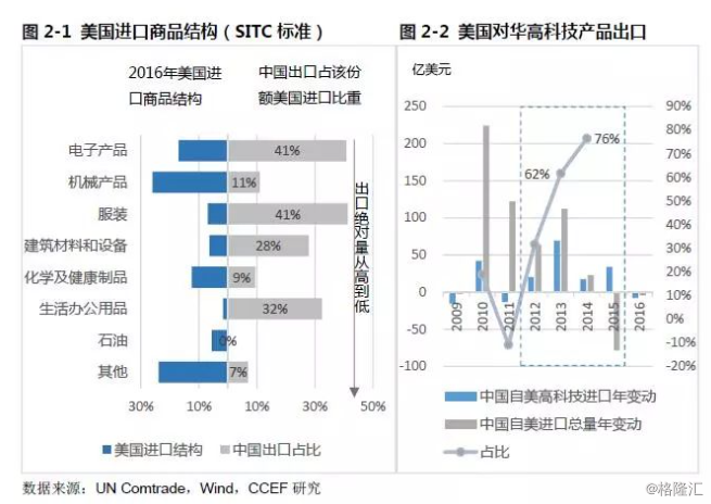 美国进口依赖，物品与原因的深度分析