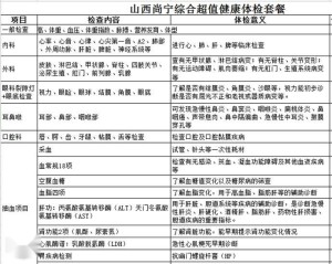三甲医院早泄问题检查正常对照结果解析与健康管理