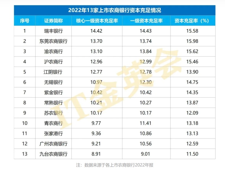 广州农商银行7月25日派发丰厚末期股息，每10股0.45元，股东期待回报盛宴