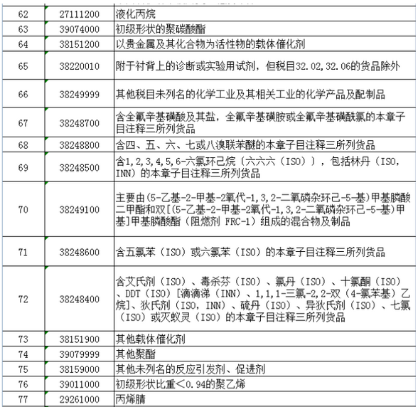 美国加征关税中豁免的石墨品种及其原因分析