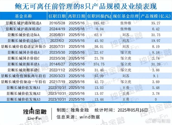 2025年投资者获得感最强，景顺长城基金、易方达基金、天弘基金领跑市场榜单
