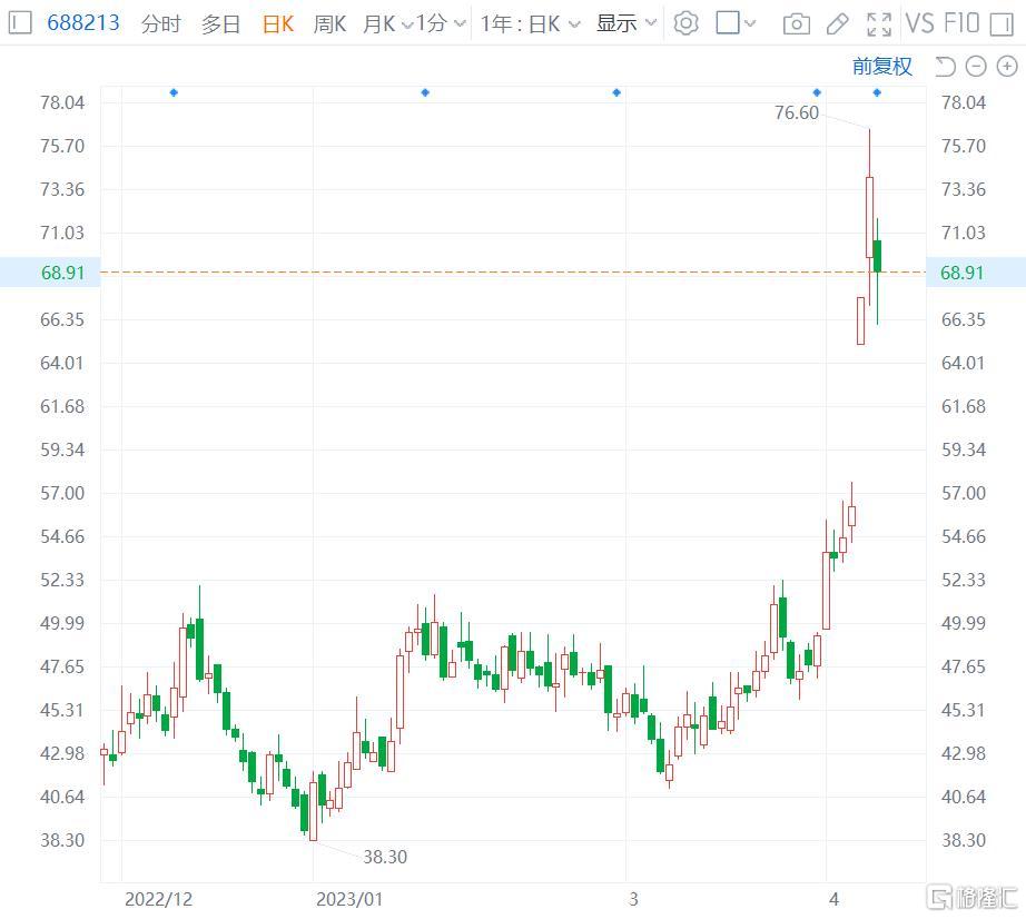 龙旗科技港股二次IPO，营收激增背后的净利缩水与境外业务挑战