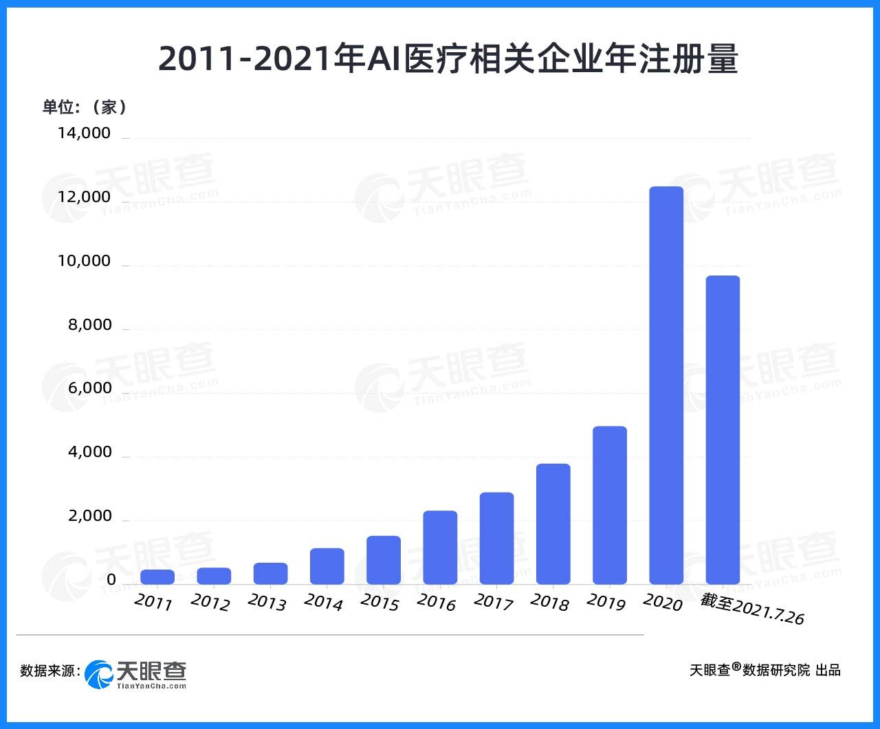 AI医药概念崛起，医药赛道投资机会的深度解析