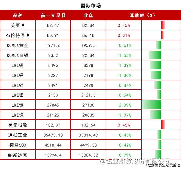 穆迪调整信用评级，市场转向中短期美债与欧债的考量
