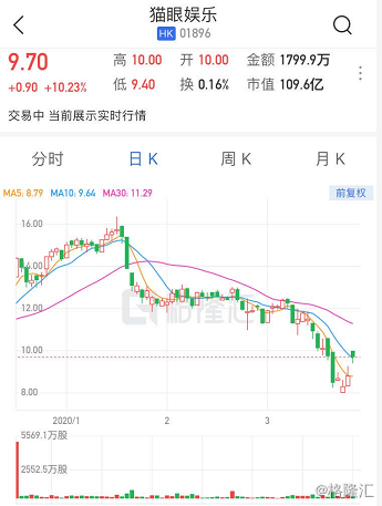 奥思集团业绩亮眼，中期溢利预计达5200万至5600万港元