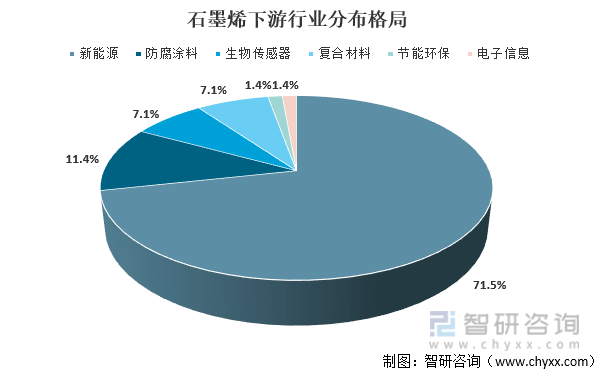 中国石墨产业全球领先，竞争力解析